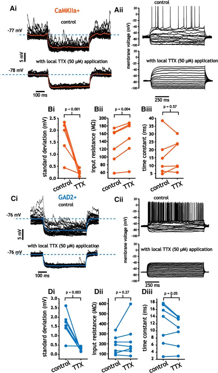 Figure 9.