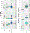 Figure 4: