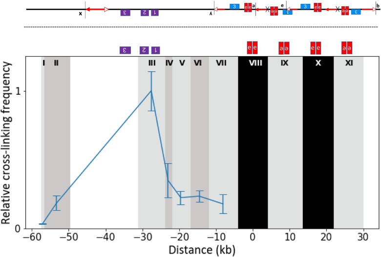 Fig. 7.