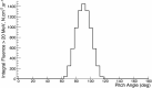 Extended Data Fig. 5