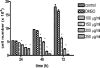 Figure 3a
