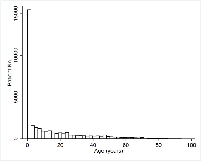 Fig 1