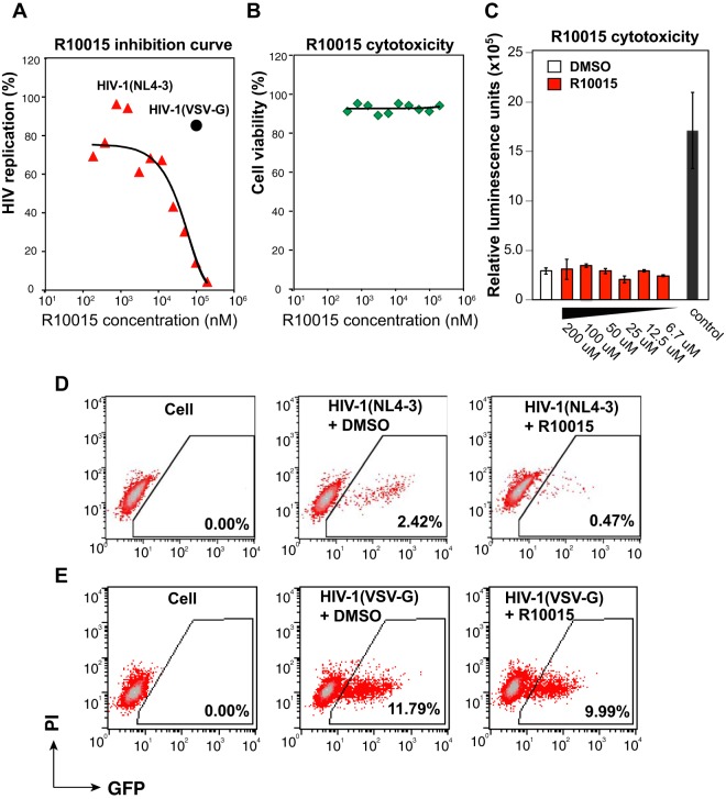 FIG 4