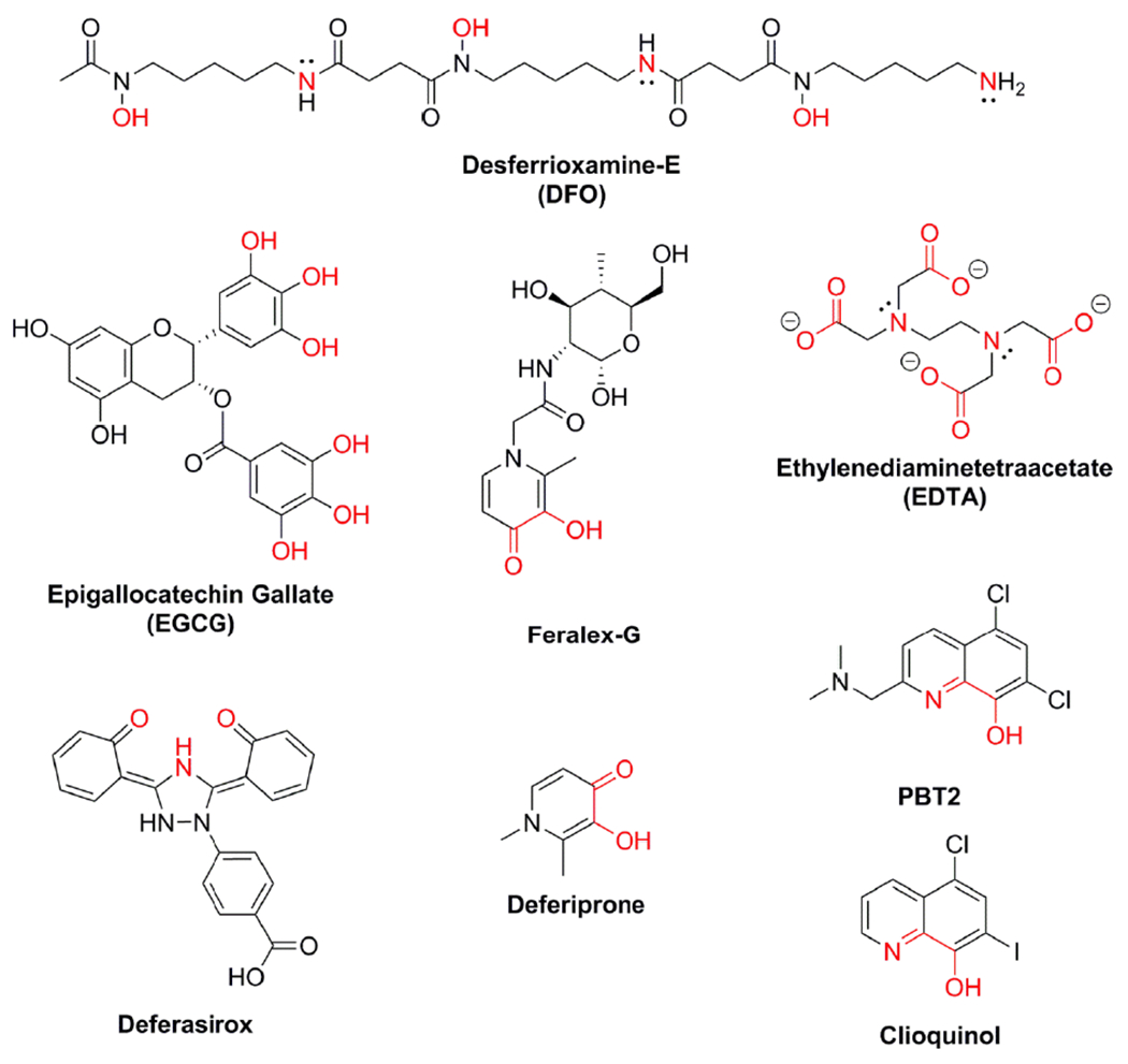 Figure 7.