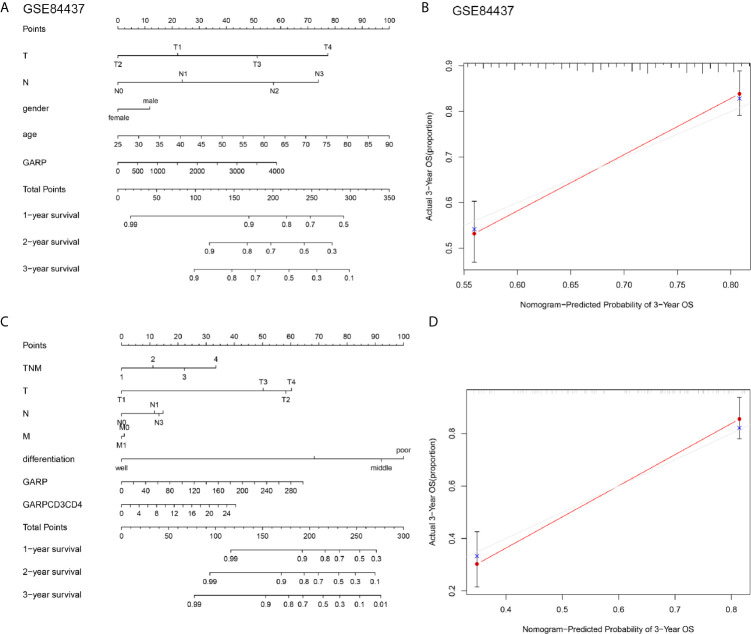 Figure 5