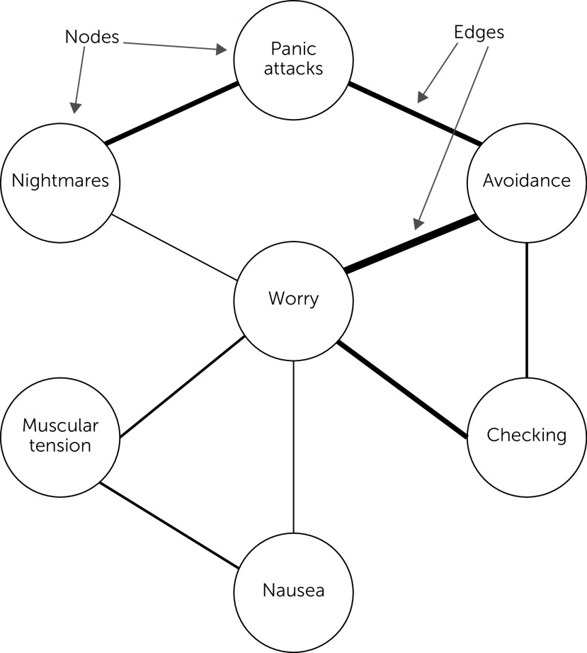 FIGURE 1.