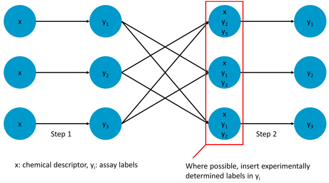 Fig. 2