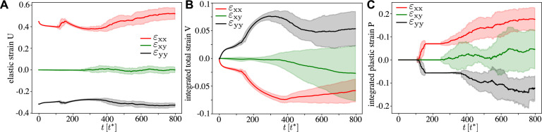 Figure 3—figure supplement 1.