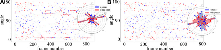 Figure 7—figure supplement 2.