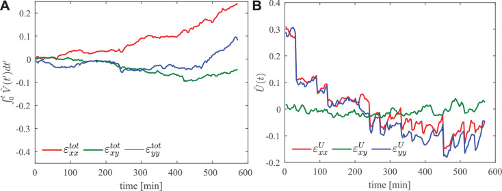 Figure 8—figure supplement 1.