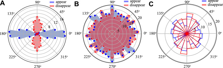 Figure 7—figure supplement 3.