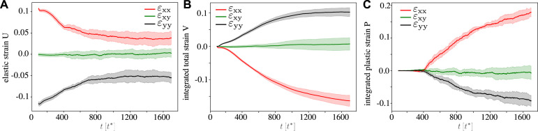 Figure 7—figure supplement 1.