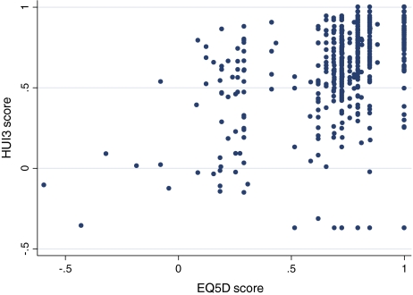 Fig. 4