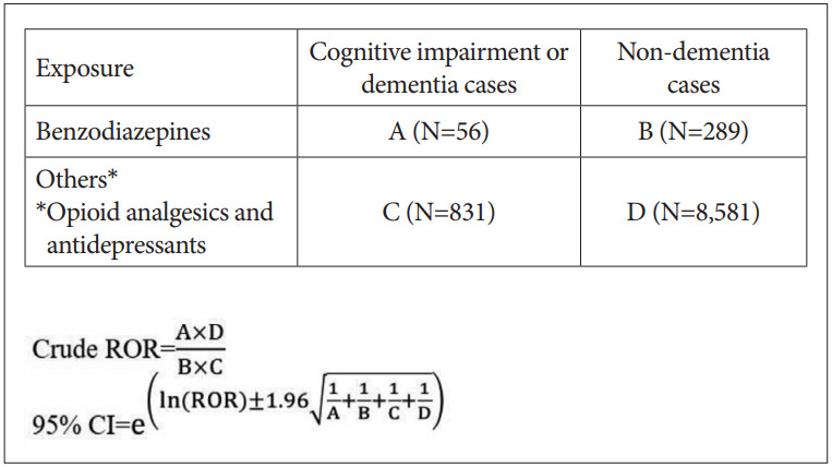 Figure 2.