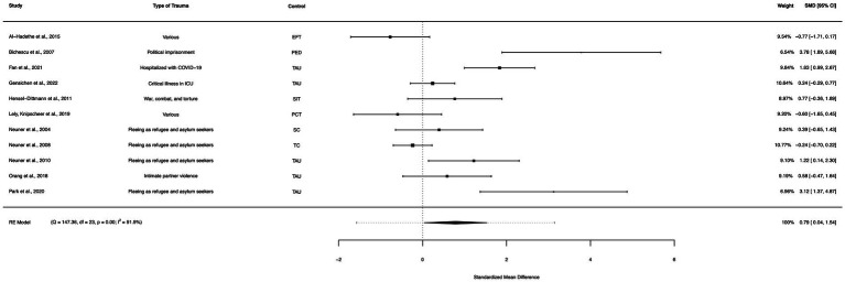 Figure 11