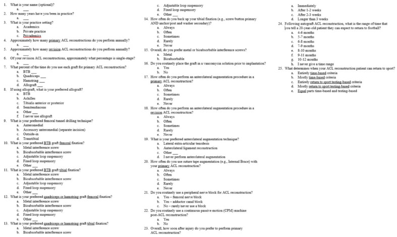 Appendix Figure A1.