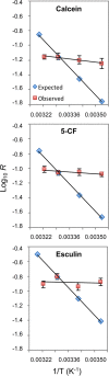 FIG 1