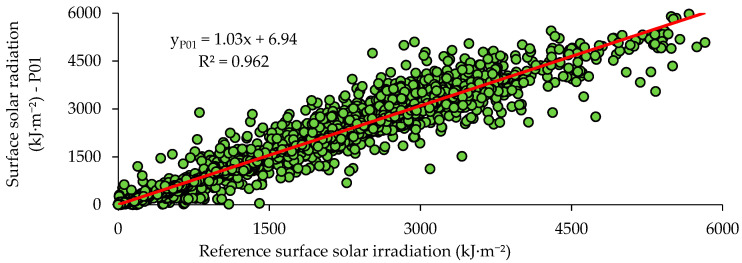 Figure 13