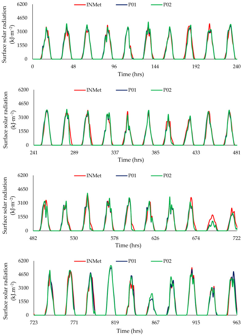 Figure 12