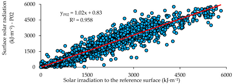 Figure 14