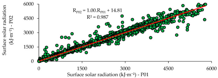 Figure 15