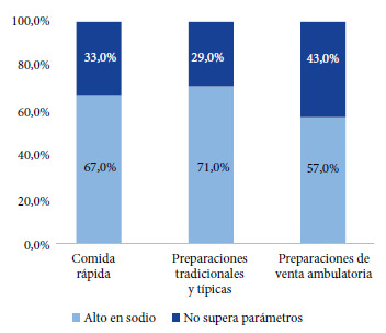 Figura 3