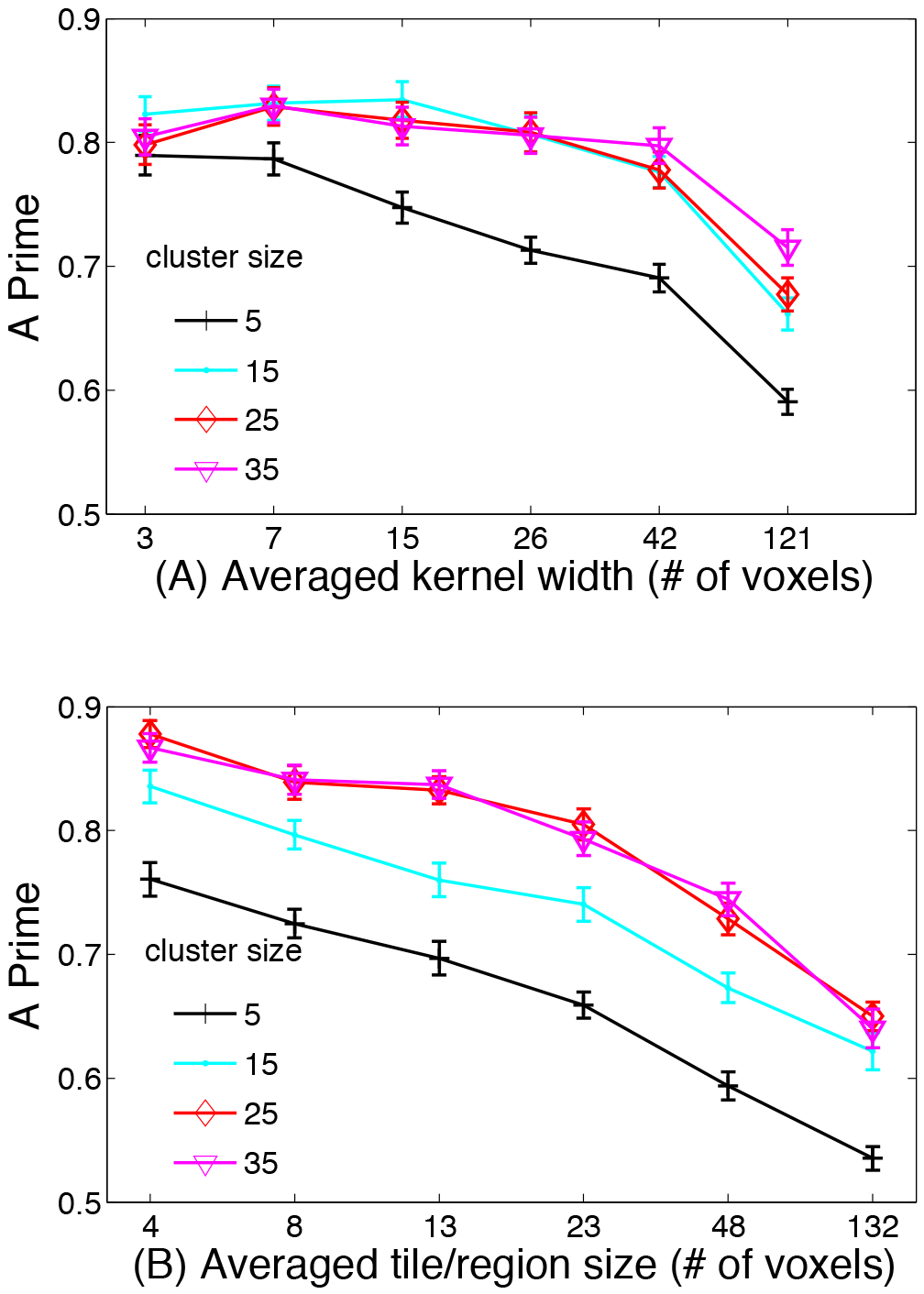 Fig. 3: