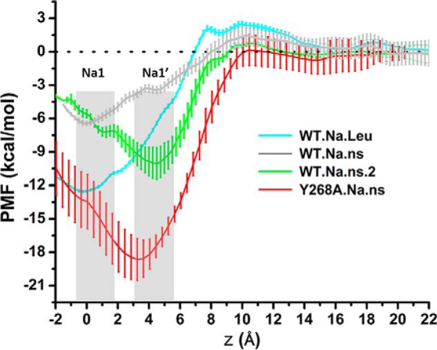 FIGURE 3.