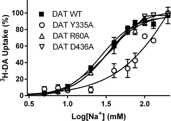 FIGURE 9.