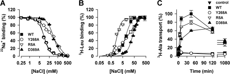 FIGURE 7.