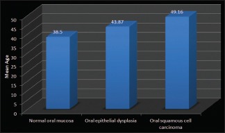 Graph 1