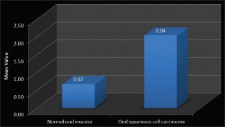 Graph 4