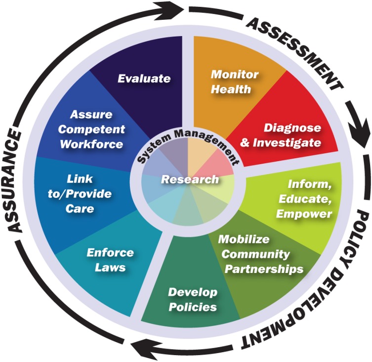 FIGURE 1—