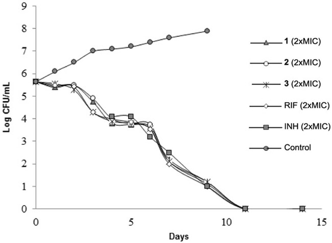 Figure 4.