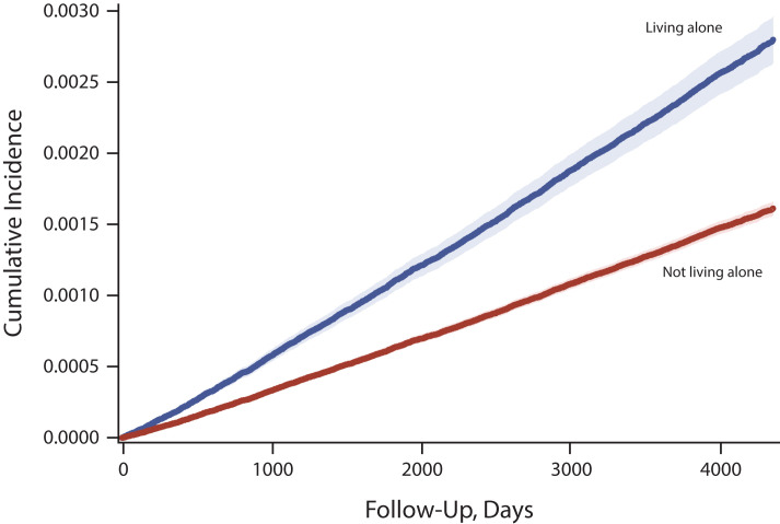 FIGURE 1—