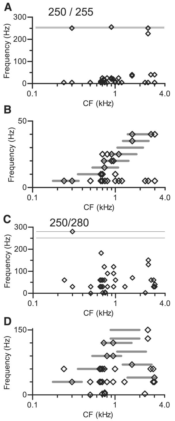 FIG. 10