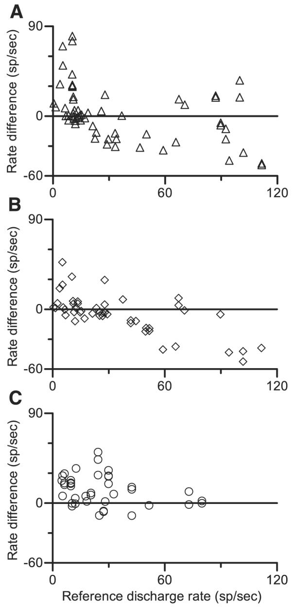 FIG. 11