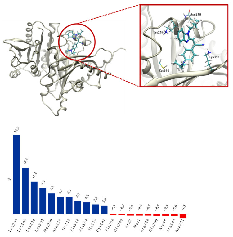 Figure 6