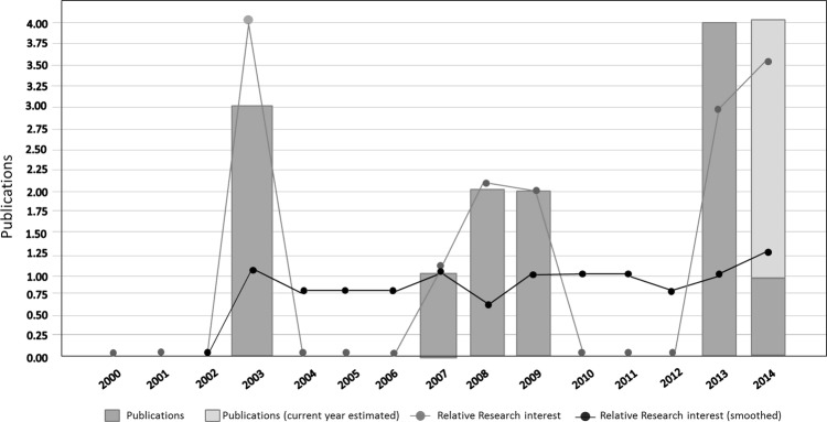 Figure 1