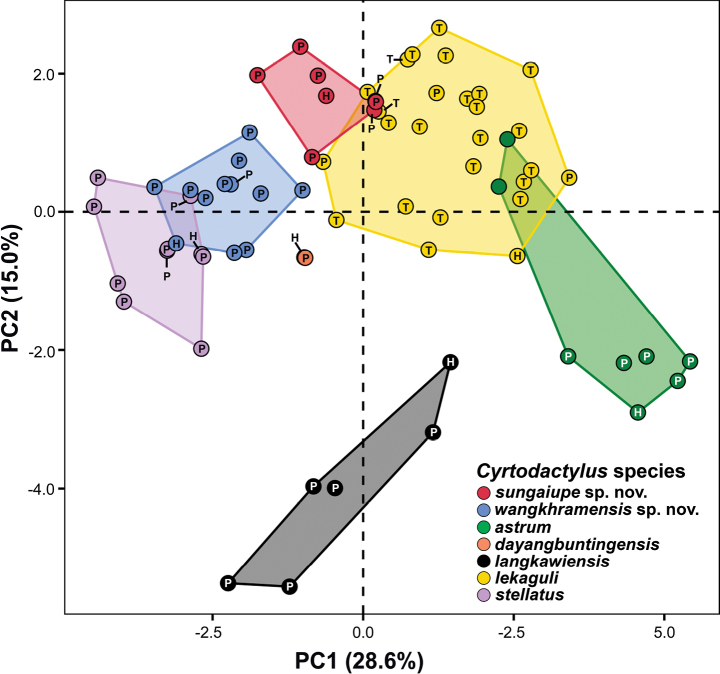 Figure 3.