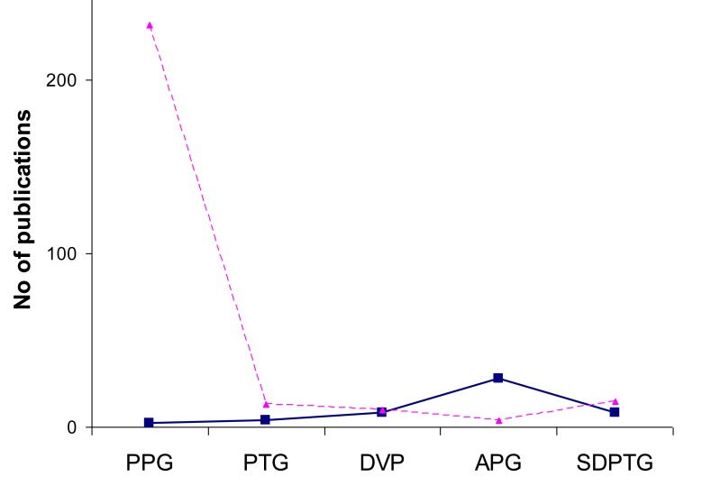 Fig. (5)