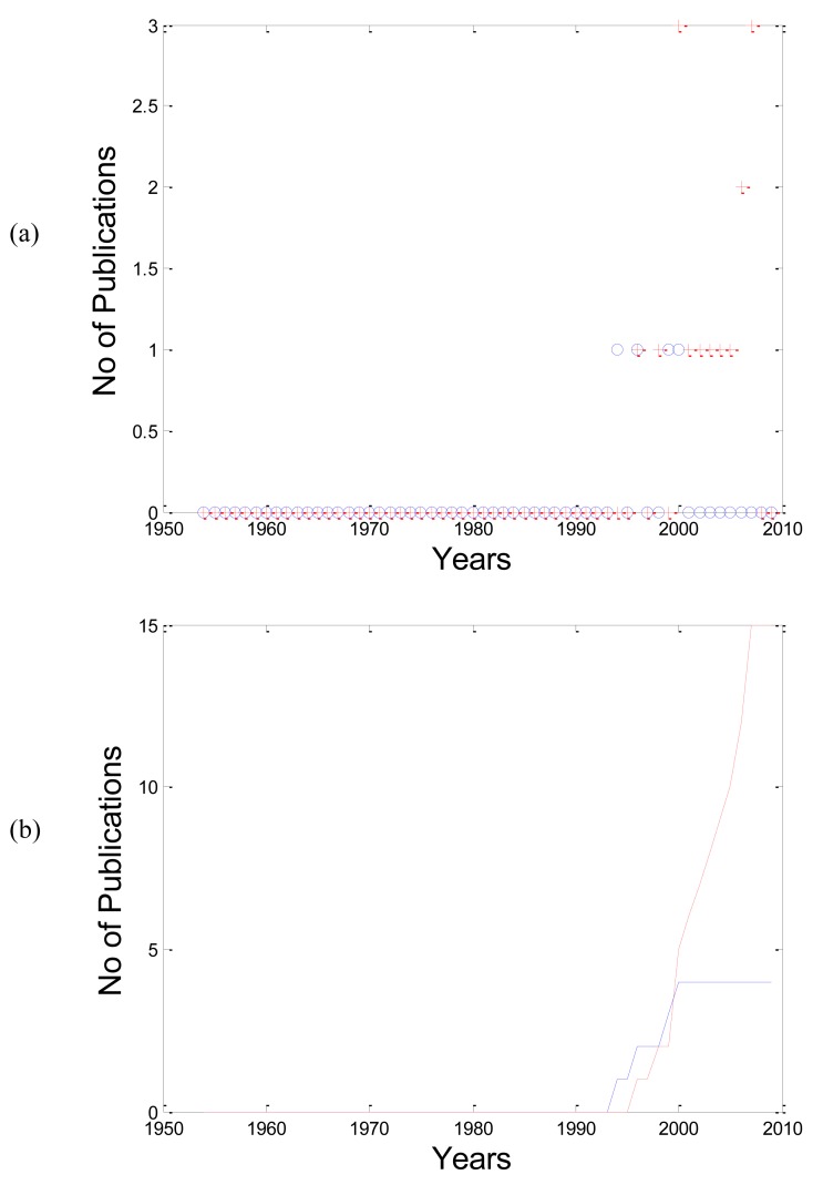 Fig. (3)