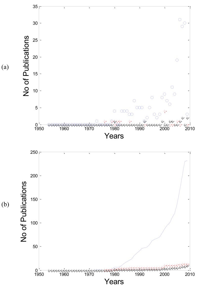 Fig. (2)