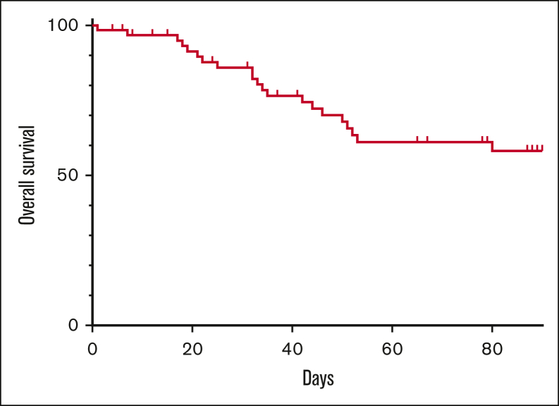 Figure 1.