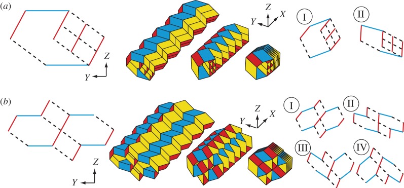 Figure 10.