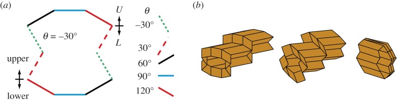 Figure 3.