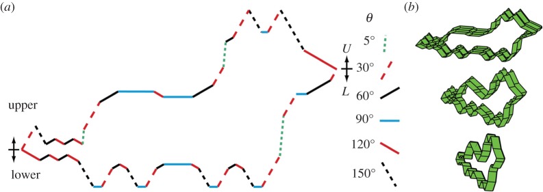 Figure 4.