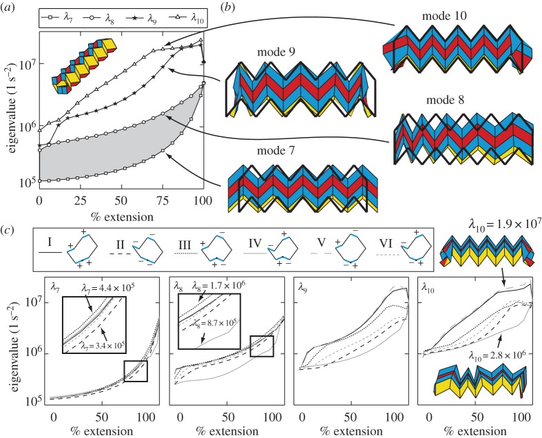 Figure 12.