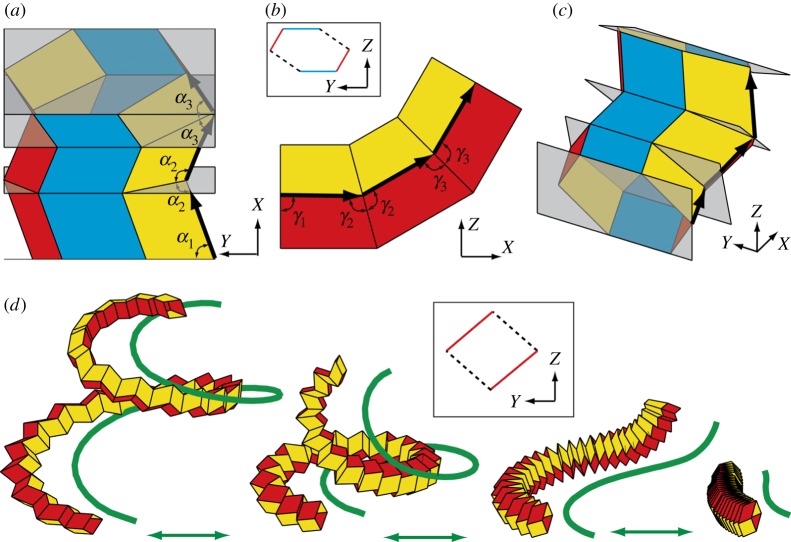 Figure 7.