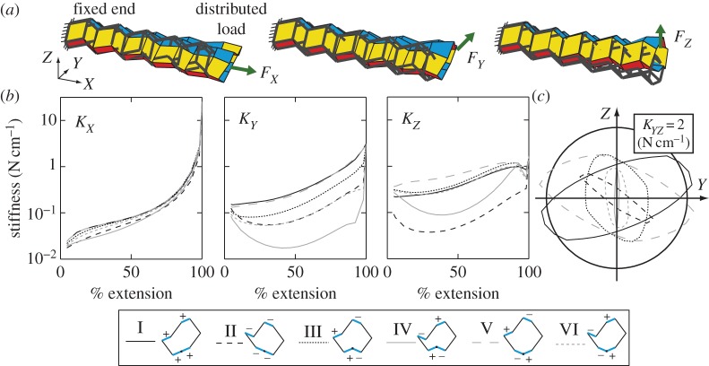 Figure 13.